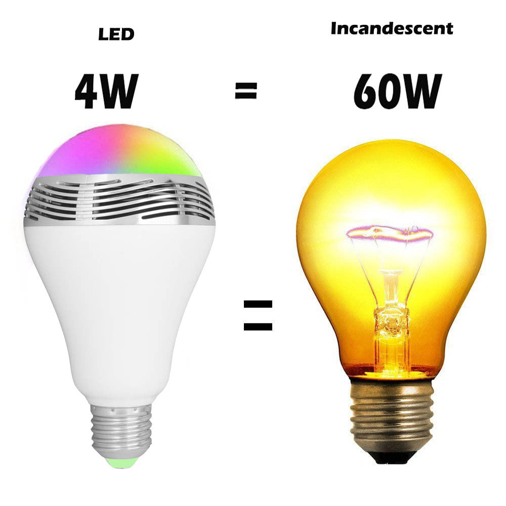 Smart LED Bluetooth Speaker Bulb – RGB Music Light Bulb with Wireless Speaker