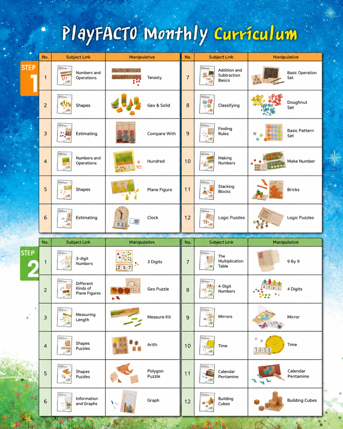 PlayFACTO Complete Hands-On Mathematics Learning Program