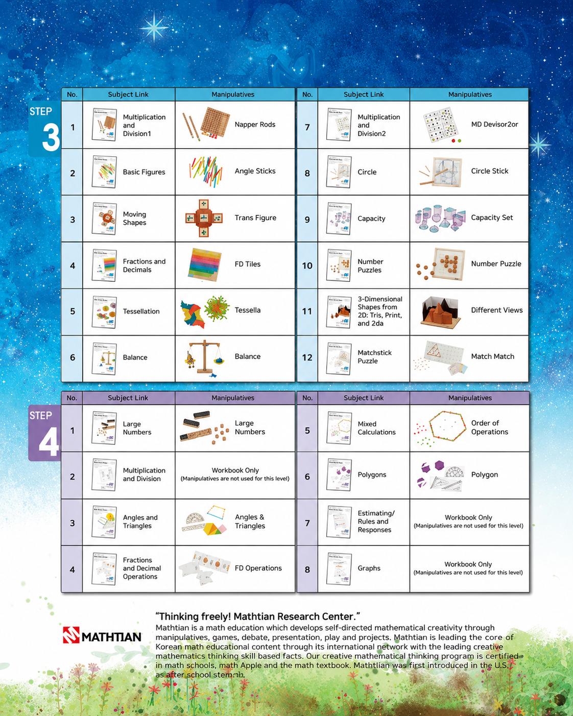 PlayFACTO Complete Hands-On Mathematics Learning Program